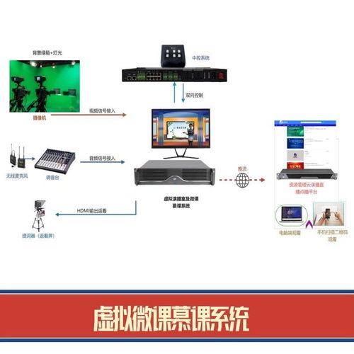 微课录课设备组成与操作应用指南 一站式打造高效微课、慕课及金课