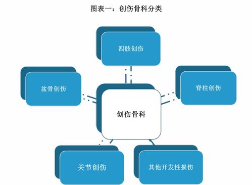我国创伤骨科器械现状及竞争分析 国内厂商如何在计算机软硬件零售赋能下打破壁垒提升竞争力