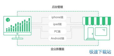 德客零售电脑版V2.0.9.5官方版 专为零售业打造的软硬件集成解决方案