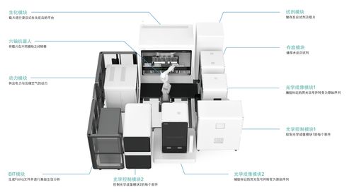 百元基因时代来临，国产设备市场攻坚正酣——计算机软硬件及辅助设备零售视角下的观察
