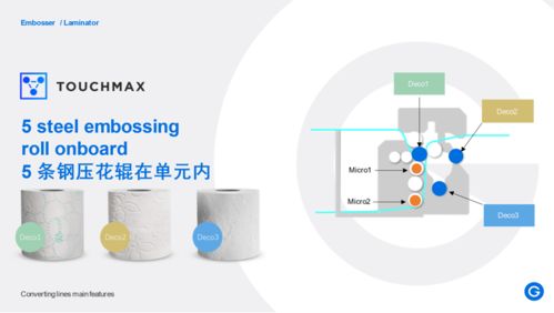 智造赋能，遇见未来——卫生纸机及加工包装设备展区与数字化运维新趋势